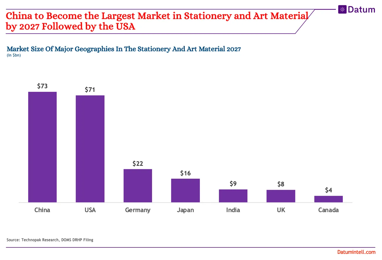 China To Become the Largest Market for Stationery