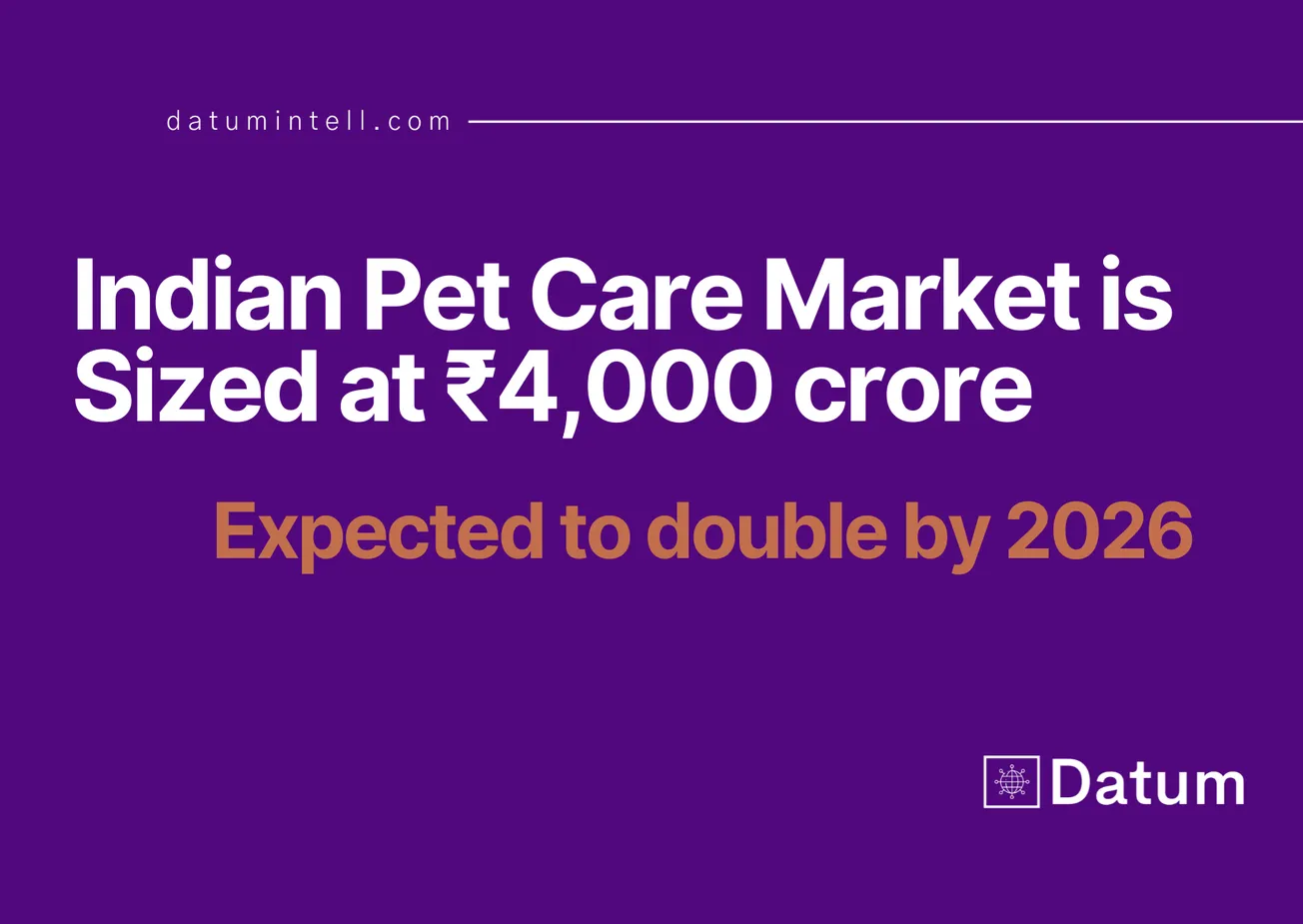 India's ₹4,000 crore Pet Care Market Set to Double