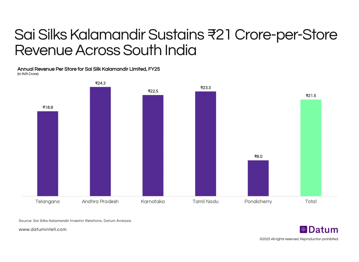Regional Strength Drives Sai Silks’ Scalable Growth in Ethnic Apparel